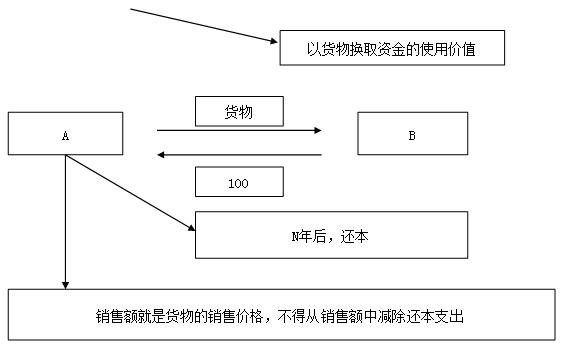 注會稅法高頻考點(diǎn).png