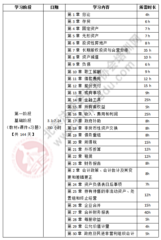 注會(huì)會(huì)計(jì)學(xué)習(xí)計(jì)劃.png