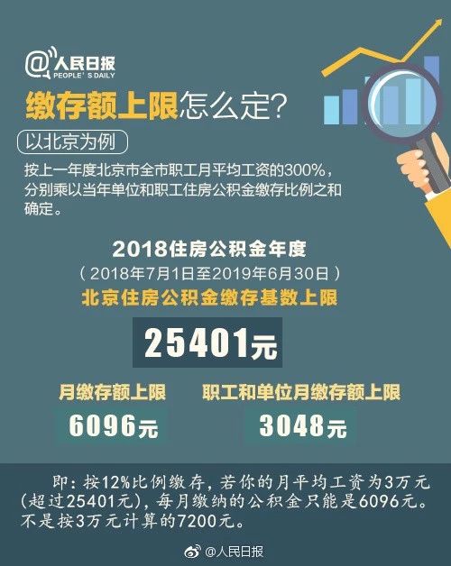 住房公積金3.jpg