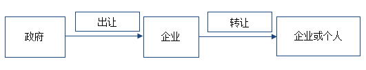 銷(xiāo)項(xiàng)稅額.png