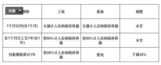 免征個人所得稅.png