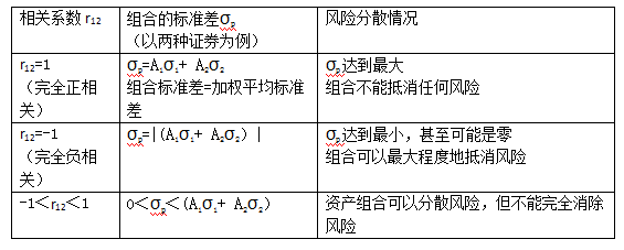 價(jià)值評(píng)估基礎(chǔ).png