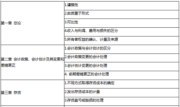 注會(huì)高頻考點(diǎn)