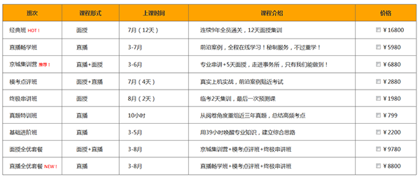 注冊(cè)會(huì)計(jì)師培訓(xùn)