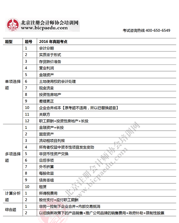 2016注會(huì)考試會(huì)計(jì)考點(diǎn).png