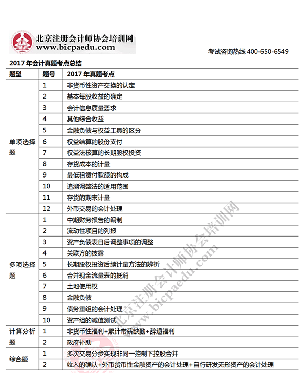 2017年注會(huì)考試會(huì)計(jì)考生回憶版真題考點(diǎn)總結(jié)