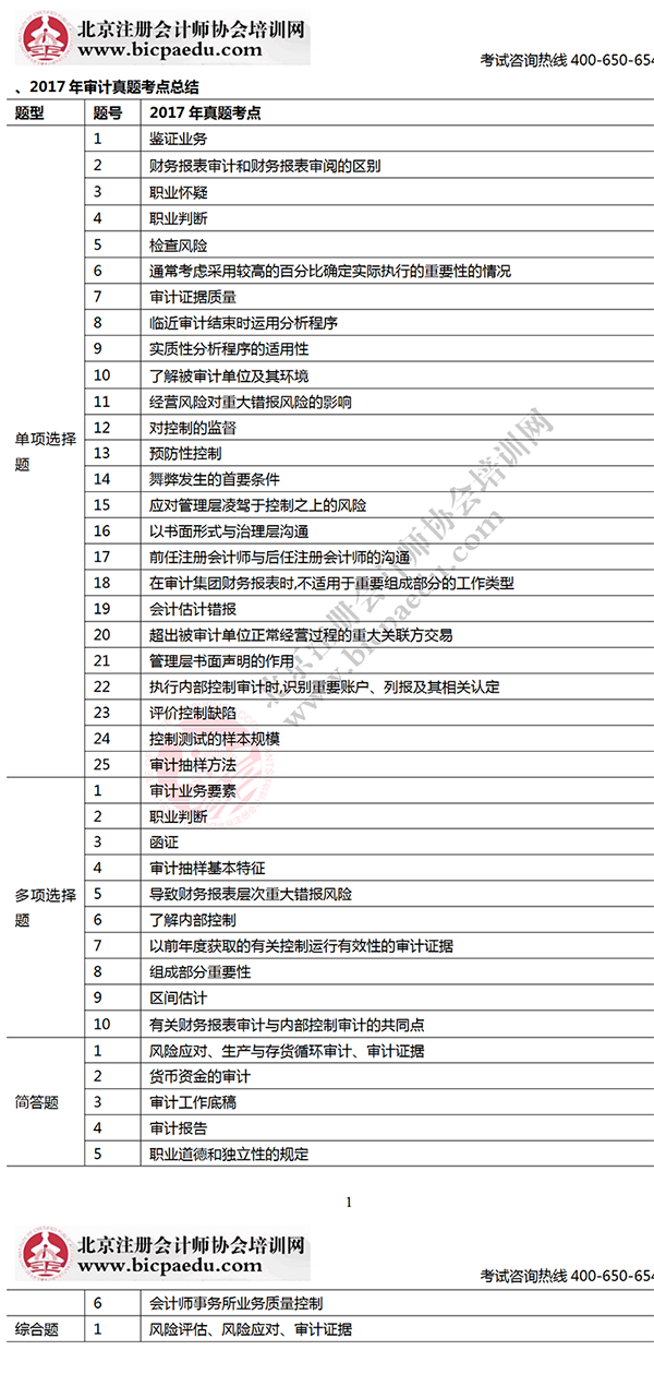 2017年注會考試審計考生回憶版真題考點總結(jié)