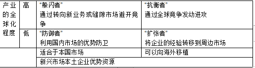注會戰略.png