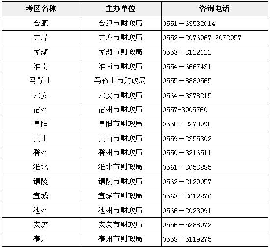 安徽注協(xié)各考區(qū)聯(lián)系電話