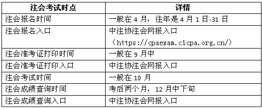 歷年中注協(xié)注會(huì)成績(jī)查詢(xún)?nèi)肟诠倬W(wǎng)