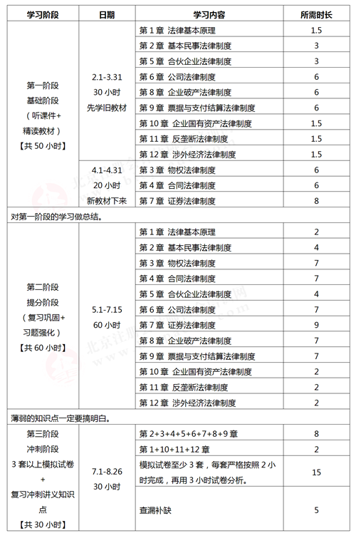 2021《經濟法》學習計劃表.png