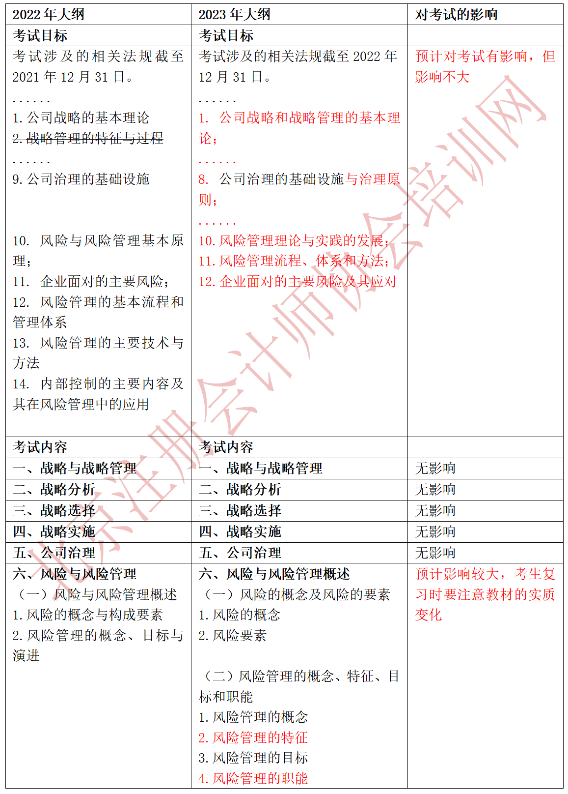 2023戰(zhàn)略大綱對比_01.png