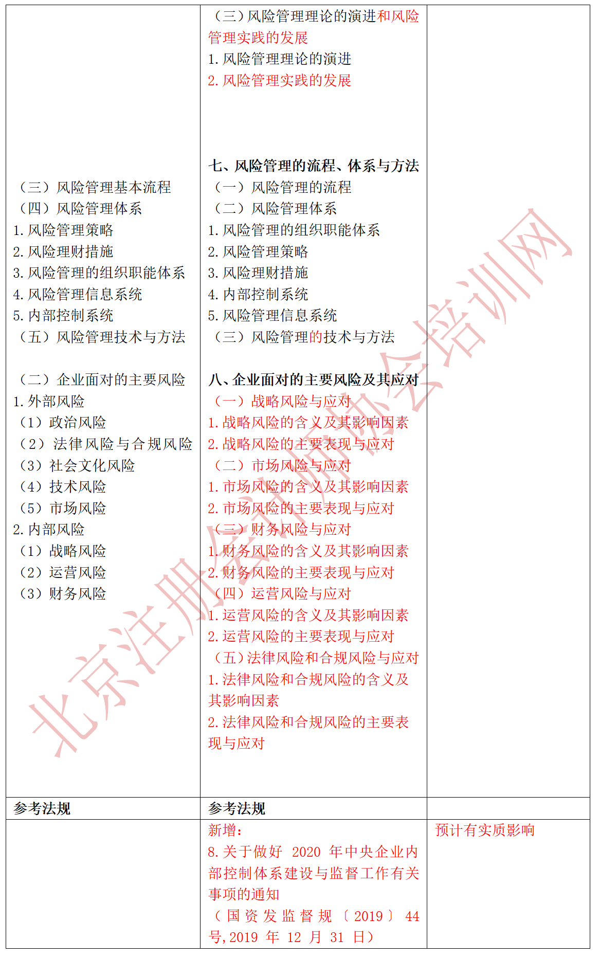 2023戰(zhàn)略大綱對比_02.png