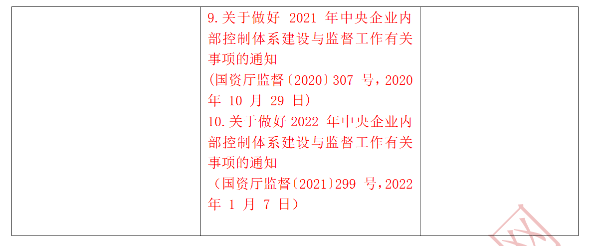 2023戰(zhàn)略大綱對比_03.png